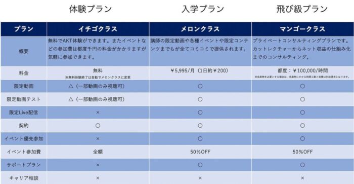 各プラン比較