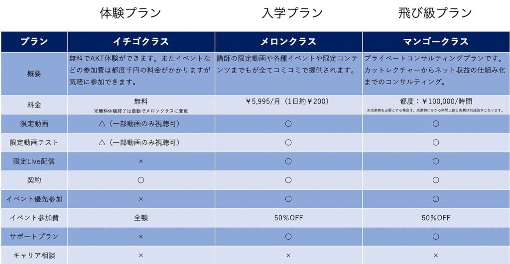 各プラン比較