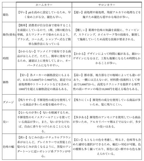 グレイカラーについて