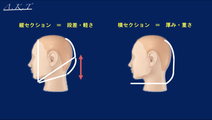 グラデーションカット基本編・切り方