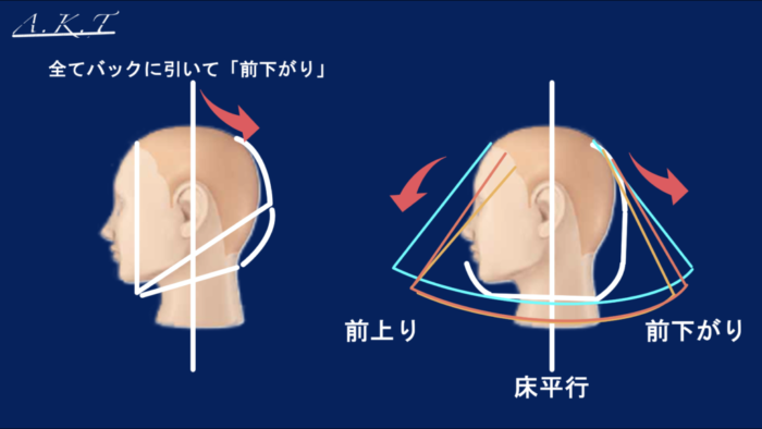 グラデーションカット基本編・切り方