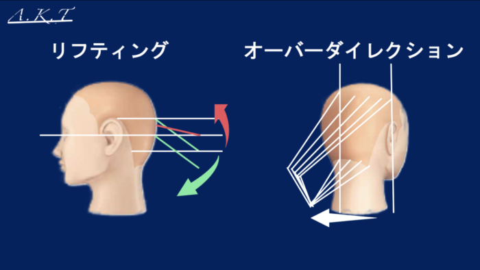 グラデーションカット基本編・切り方
