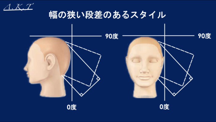グラデーションカット基本編・切り方