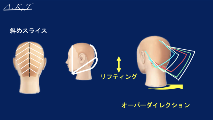 グラデーションカット基本編・切り方