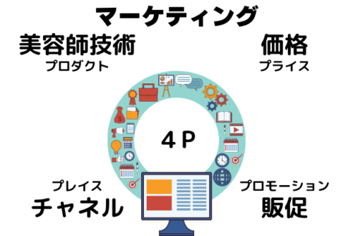 美容師マーケティング・４P
