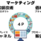 美容師マーケティング・４P