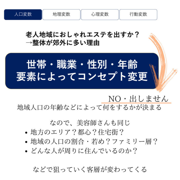 美容師マーケティング・人口変数