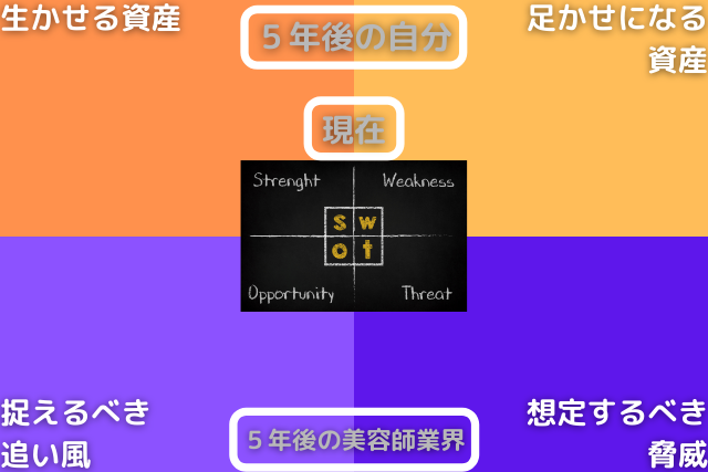 SWOT分析