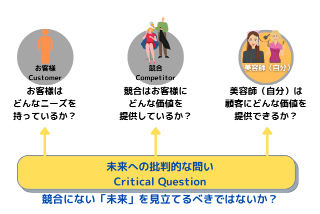 美容師に必要な４つ目のC