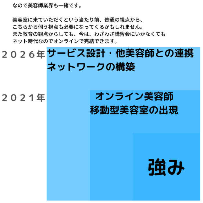 美容師マーケティング