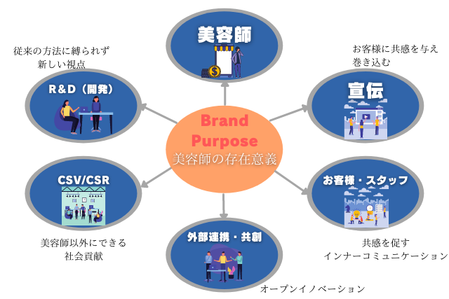 美容師のブランドパーパス