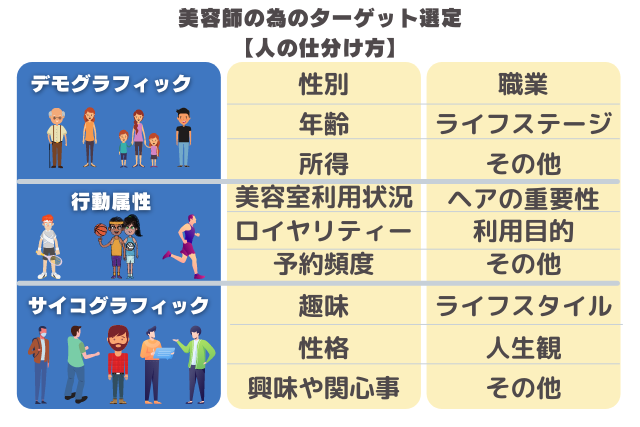 美容師の為のターゲット選定