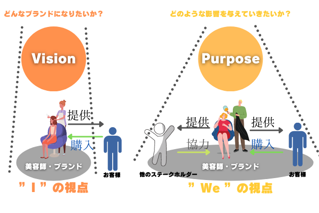 美容師マーケティング・ブランドパーパス