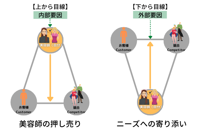 美容師２種類の３C