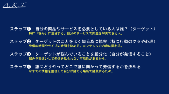 ステップ1〜４