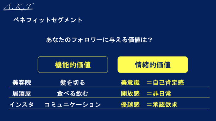 ベネフィットセグメント