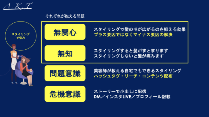 スタイリングで悩み