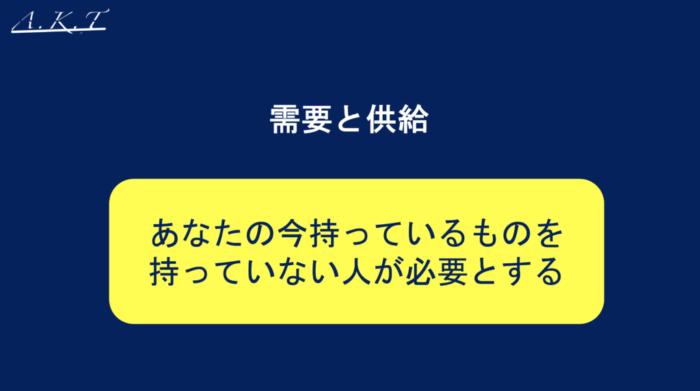 需要と供給
