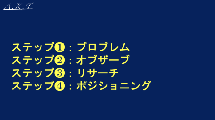 プログラム オブザーブ リサーチ ポジションニング