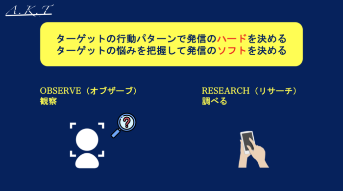 オブザーブとリサーチの違い