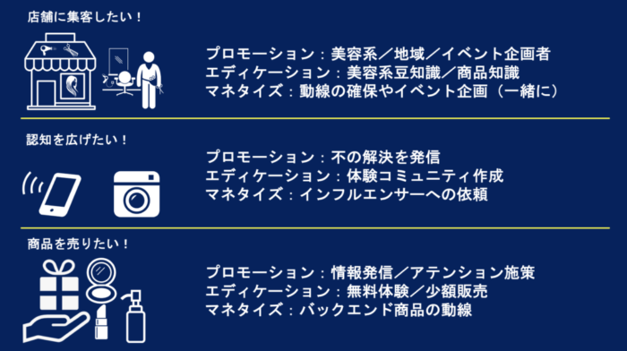 店舗に集客したいとか 認知を広げたい人 商品を売りたい