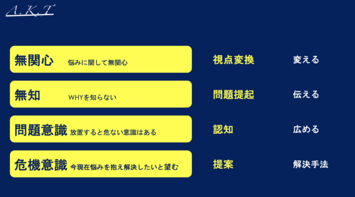 無関心・無知・問題意識・危機管理