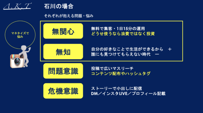 マネタイズの悩み