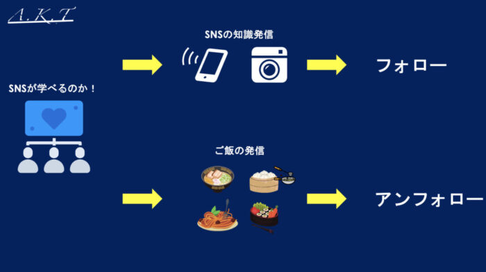 ターゲットが「ズレちゃ」いけない