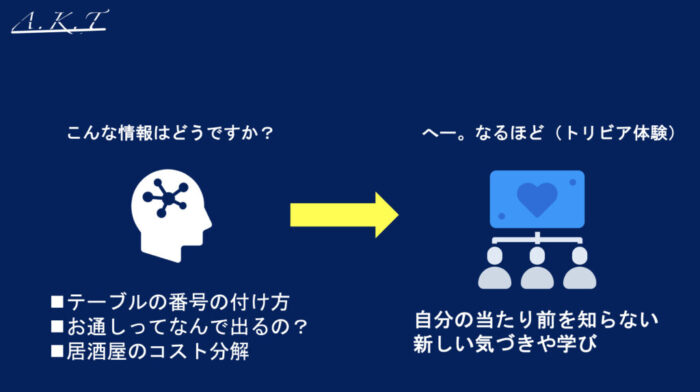 SNSマーケティング・トリビア効果