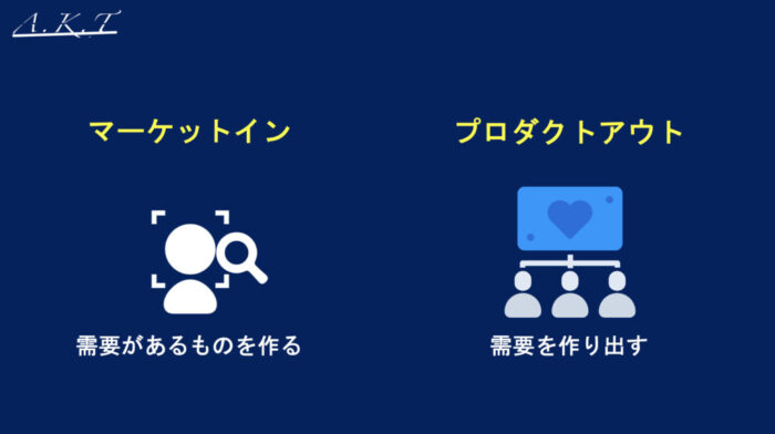 マーケットイン・プロダクトアウト