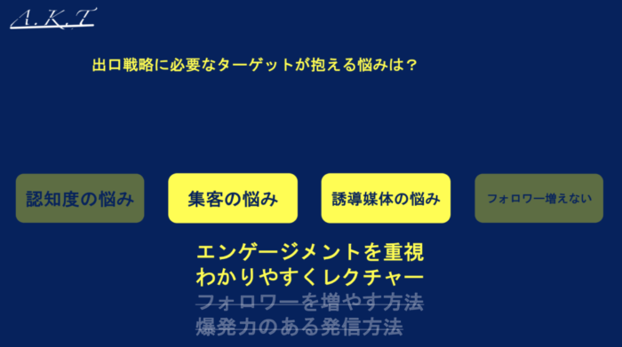 出口戦略に必要なターゲット