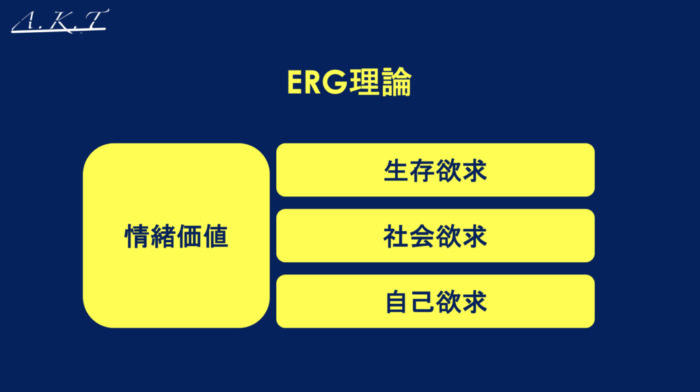 ERG理論
