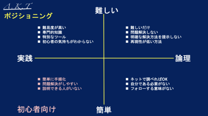 ポジショニングないうちにって何