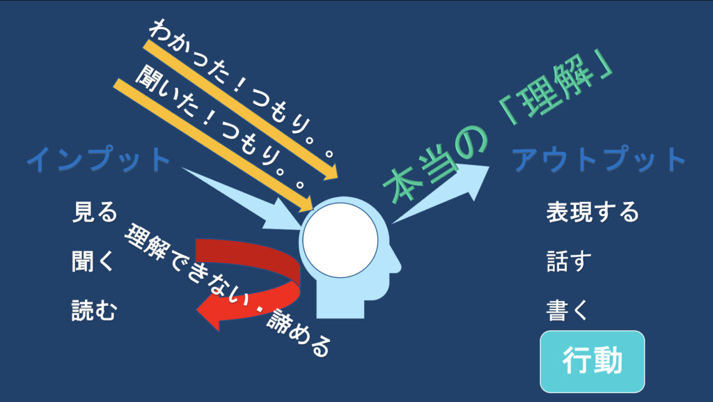 美容師カット基本編切り方・骨格原理