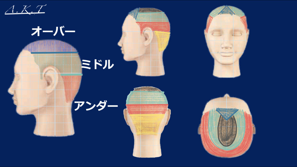 カットの基本編切り方・考え方
