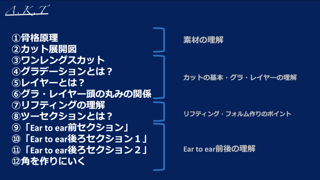 カット基本編切り方