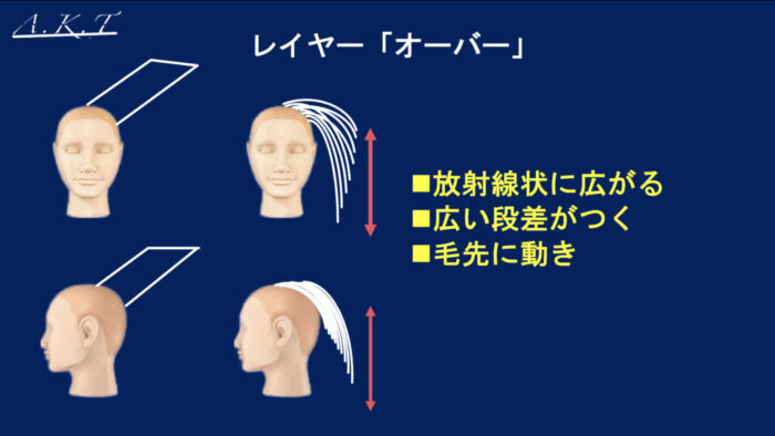 グラデーションとレイヤーの違い・カット基本編