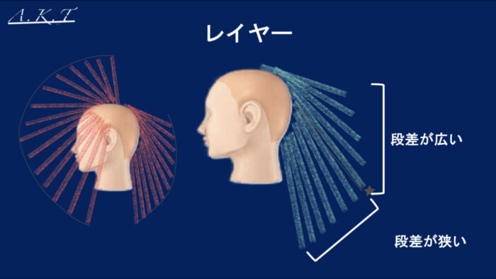 グラデーションとレイヤーのカット基本編