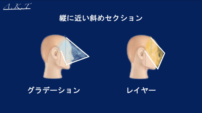カット基本編レイヤーカット