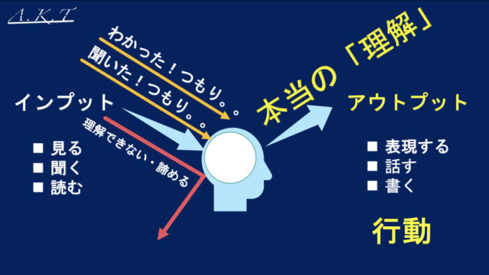 インプット＆アウトプット