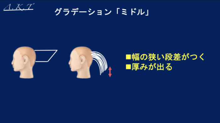 グラデーションとレイヤーの違い・カット基本編