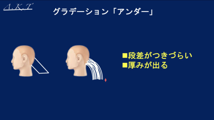 グラデーションとレイヤーの違い・カット基本編