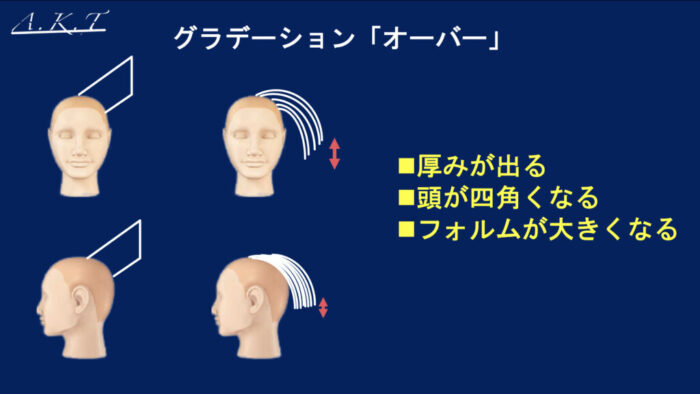 グラデーションとレイヤーのカット基本編