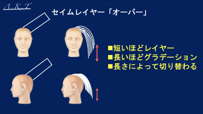グラデーションとレイヤーの違い・カット基本編