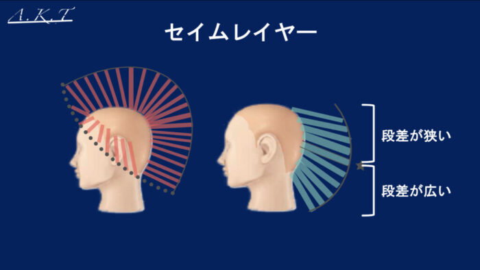 グラデーションとレイヤーのカット基本編