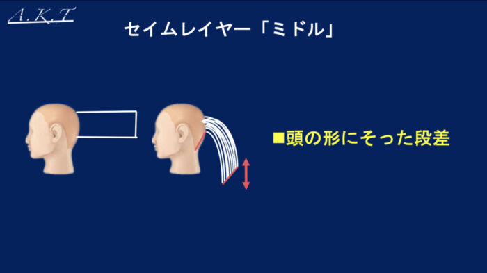 グラデーションとレイヤーの違い・カット基本編