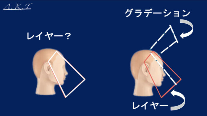 カット基本編レイヤーカット