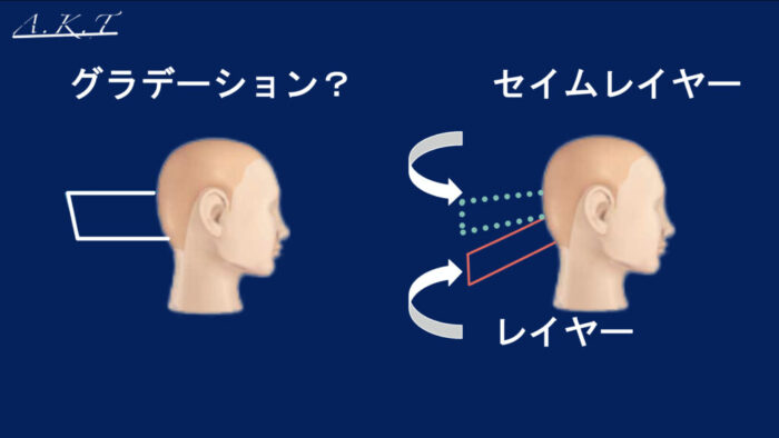 カット基本編レイヤーカット