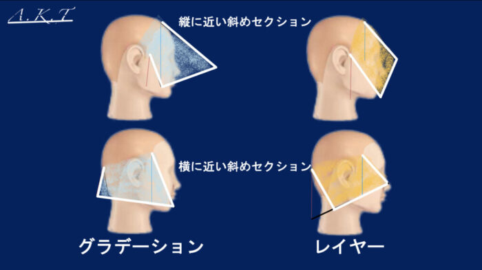 カット基本編レイヤーカット