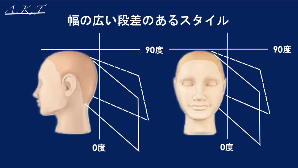 カット基本編レイヤーカット